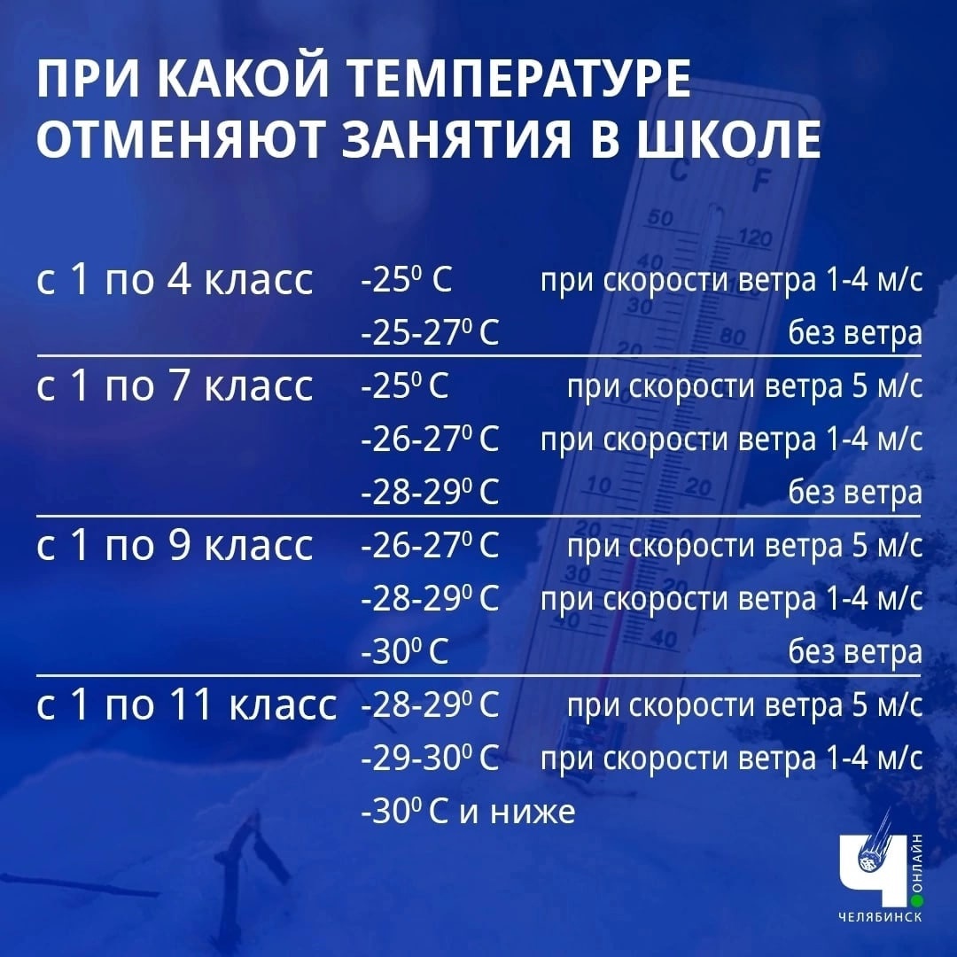 При каких погодных условиях отменяют занятия в школах | 29.11.2022 |  Увельский - БезФормата